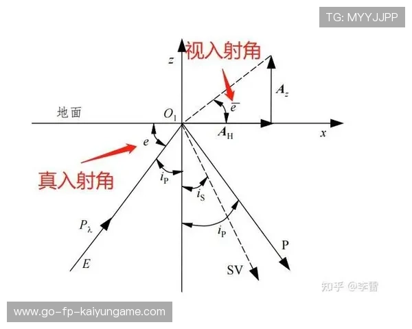 伊萨克低射直奔近角